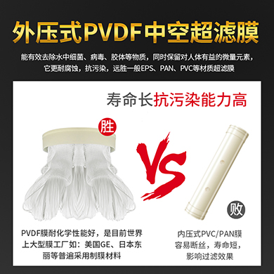 大流量净水器 一键卡扣拆装 PVDF可手洗滤芯